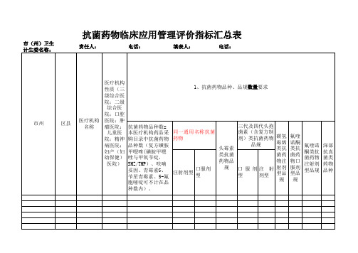 抗菌药物临床合理应用管理评价指标汇总表-1