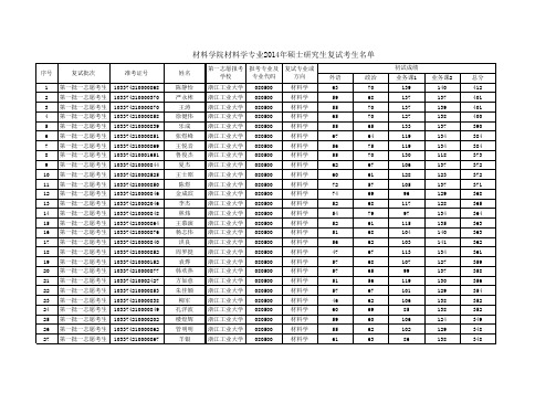 学院2014年复试考生名单(材料学)xls