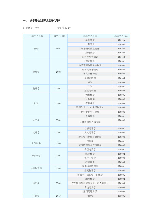 一、二级学科专业目录及名称代码表