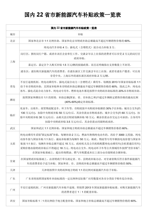 国内22省市新能源汽车补贴政策一览表