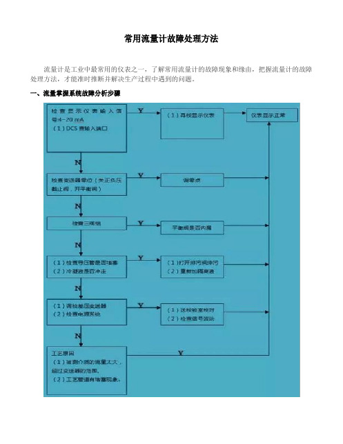 常用流量计故障处理方法