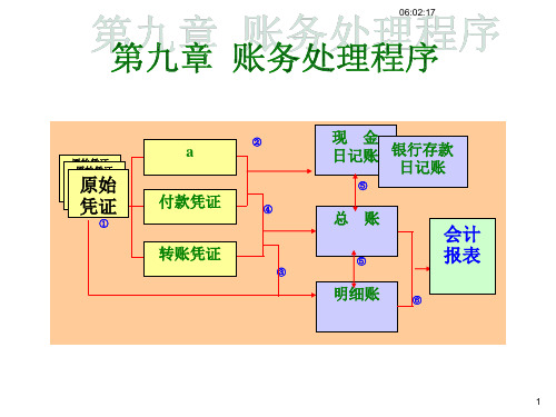 第九章    账务处理程序