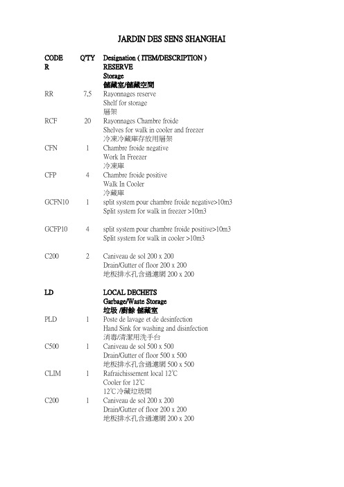 Equipemnt List (厨房设备中英文-翻译)