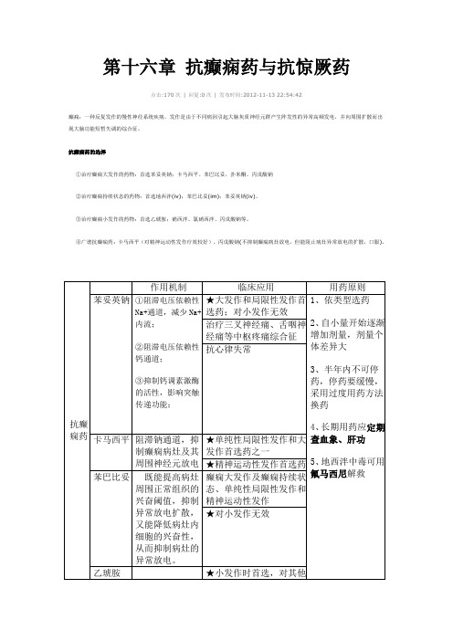 第十六章 抗癫痫药与抗惊厥药