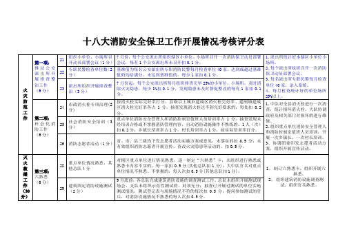 派出所消防考评表