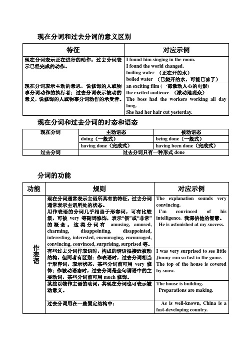 分词的功能和独立主格结构