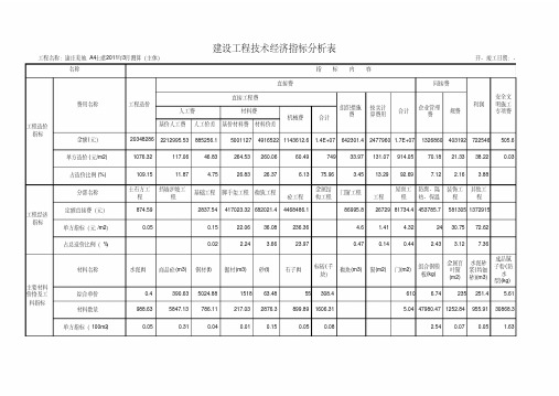 建设工程技术经济指标分析表