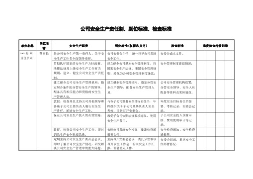 安全生产主体责任制、到位标准、检查标准