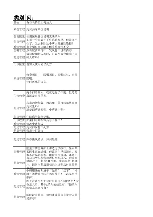 甘肃HIS常见问题解答