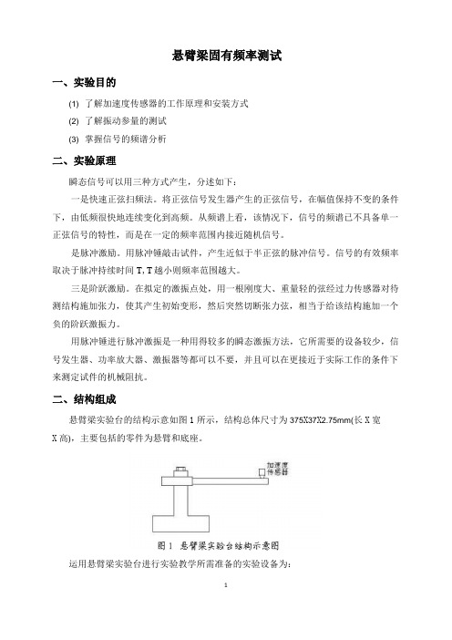 悬臂梁的固有频率