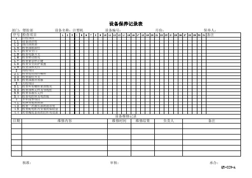 注塑喷涂行业设备保养记录表