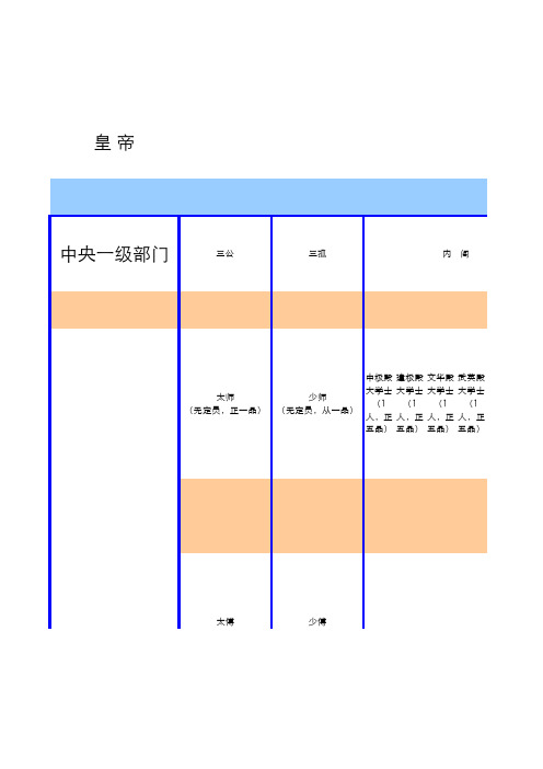 明朝官职图一览表