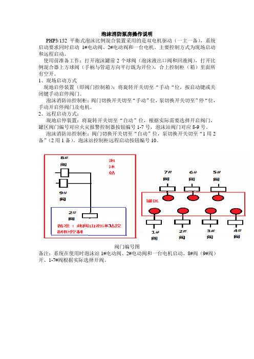 泡沫消防操作说明