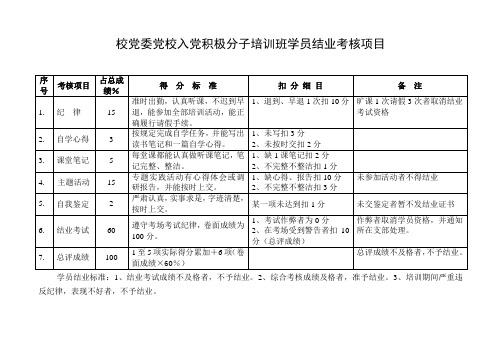 校党委党校入党积极分子培训班学员结业考核项目(精)