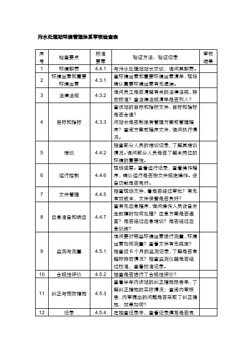 污水处理站环境管理体系审核检查表