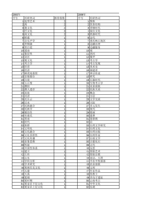 【国家社会科学基金】_考古学_基金支持热词逐年推荐_【万方软件创新助手】_20140807