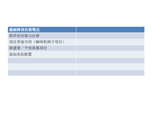 BR基础培训课程笔记