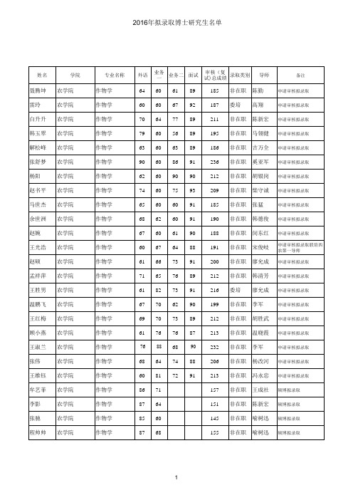 2016年拟录取博士研究生名单