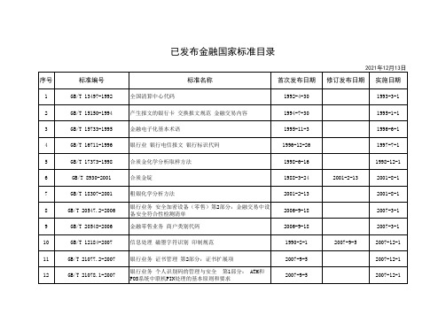 金融业国家标准目录(截至2021年12月13日)