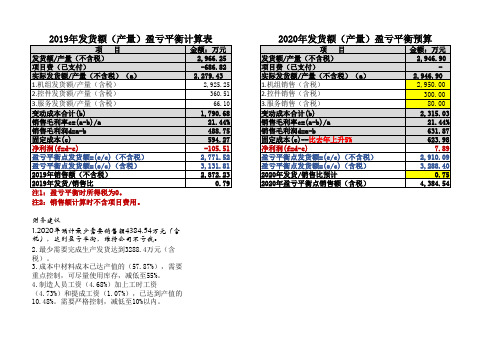 盈亏平衡表(含固定成本,变动成本分类)