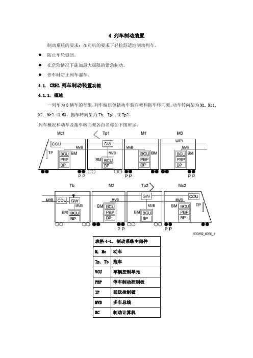 CRH1制动装置(教)解析