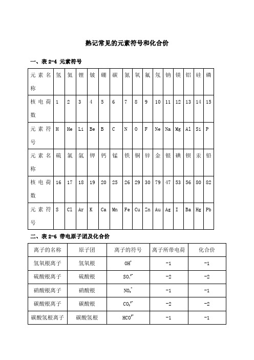 化学元素符号和化合价