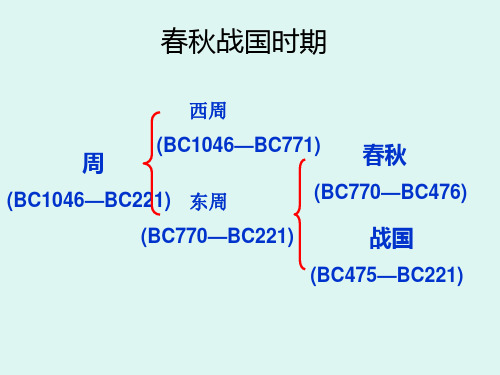 简史-春秋战国