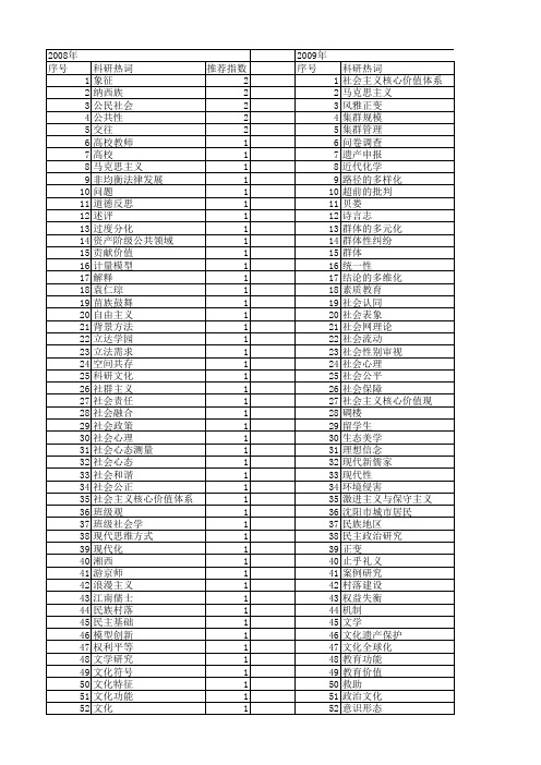 【国家社会科学基金】_群体价值_基金支持热词逐年推荐_【万方软件创新助手】_20140808