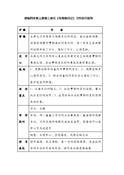 部编小学语文四年级上册第三单元《写观察日记》习作技巧指导