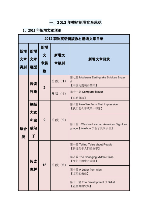 职称英语专家剖析2012年教材新增文章