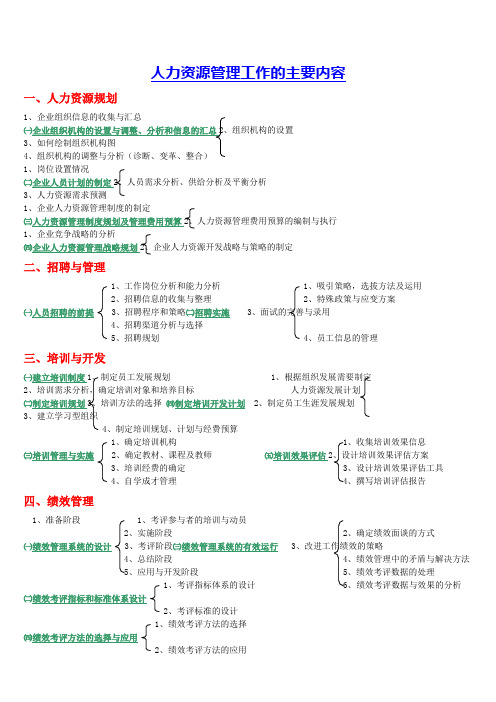 人力资源管理工作的主要内容