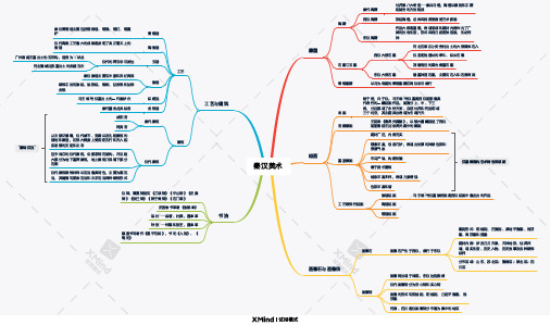 中国美术史——秦汉美术思维导图