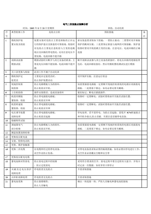 电气二次危险点分析表