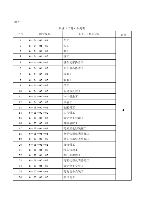 职业(工种)分类表