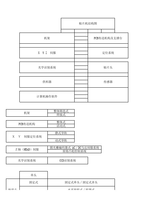 贴片机结构图