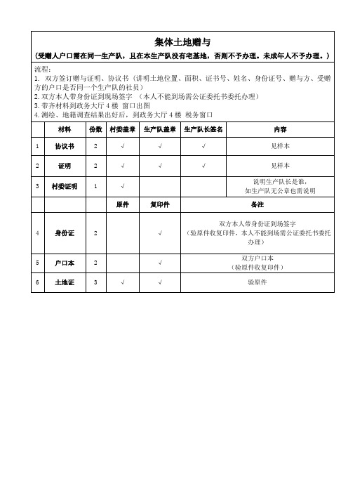 宅基地赠与协议和证明