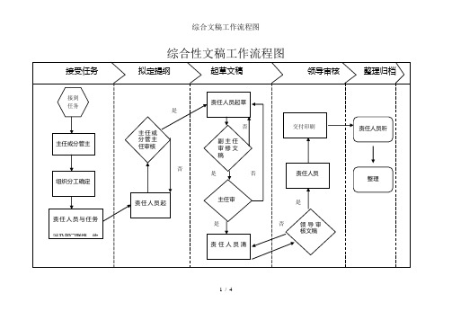 综合文稿工作流程图