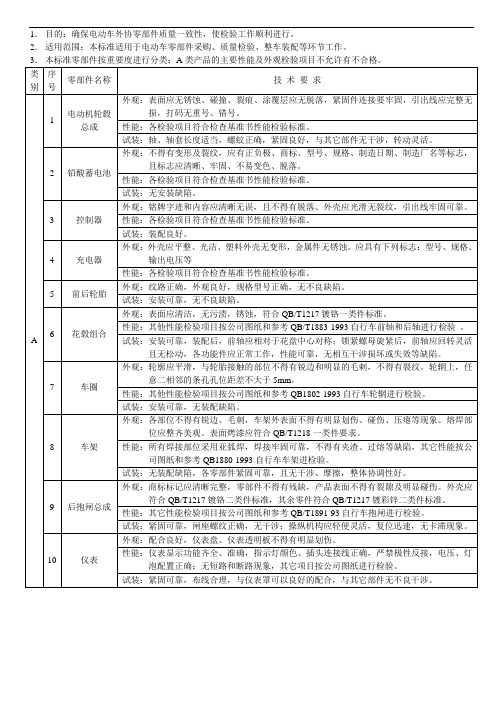 电动车零部件检验通用标准