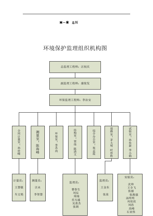 环境保护工程监理实施细则