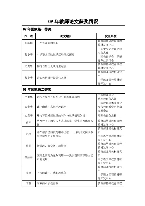 09年教师论文获奖情况(精)