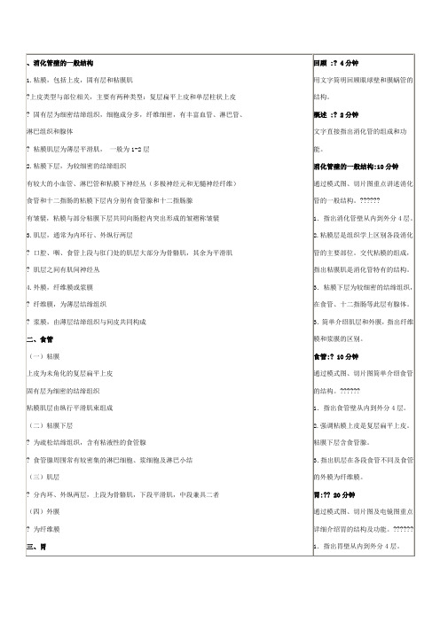 消化管壁的一般结构(1)