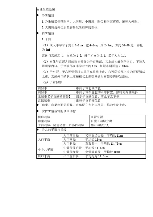 执业医师妇科学部分总结要点康奈尔笔记