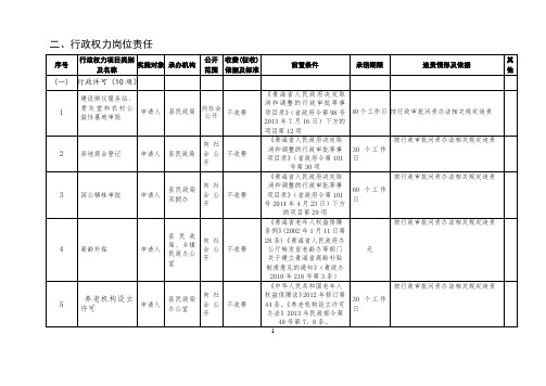 二、行政权力岗位责任