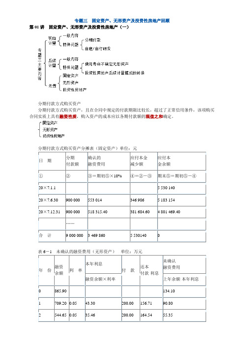 专题三 固定资产、无形资产及投资性房地产回顾