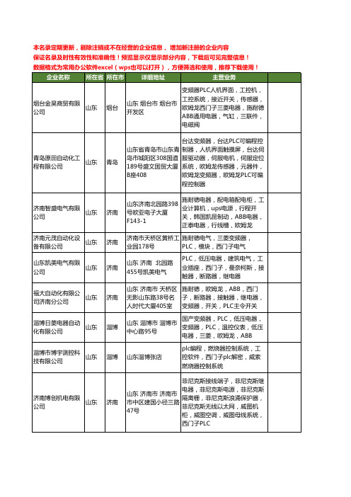 新版山东省西门子PLC工商企业公司商家名录名单联系方式大全121家