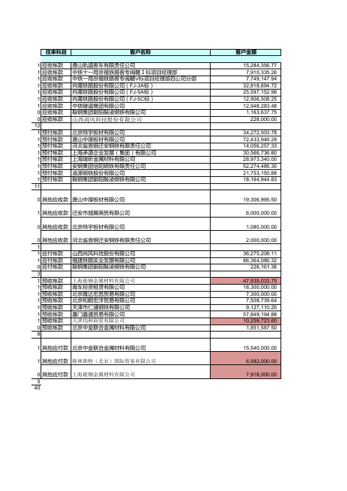 往来函证控制表