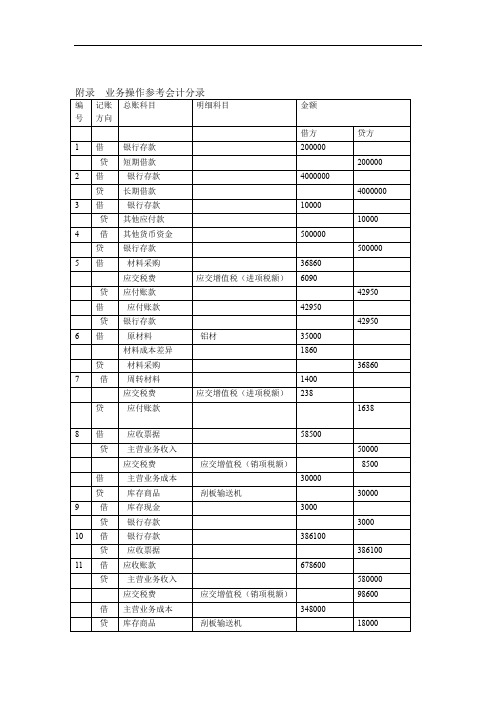 完整word版长城机械有限公司实训记账凭证答案