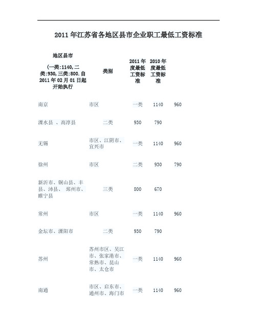 2011年江苏省各地区县市企业职工最低工资标准(精)