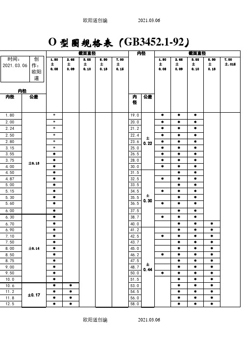 常用o型圈规格型号之欧阳道创编