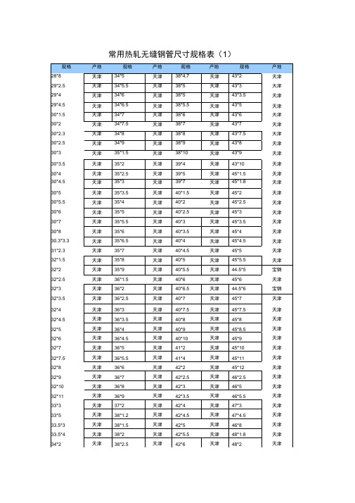 热轧无缝钢管尺寸规格表大全